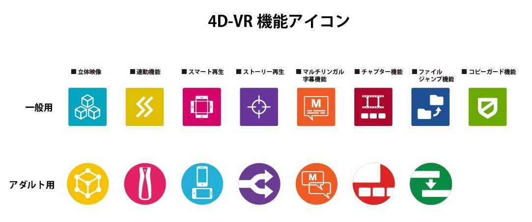 DPVR-4D Pro｜DPVR｜株式会社アユート PCパーツ・VR・オーディオ等周辺